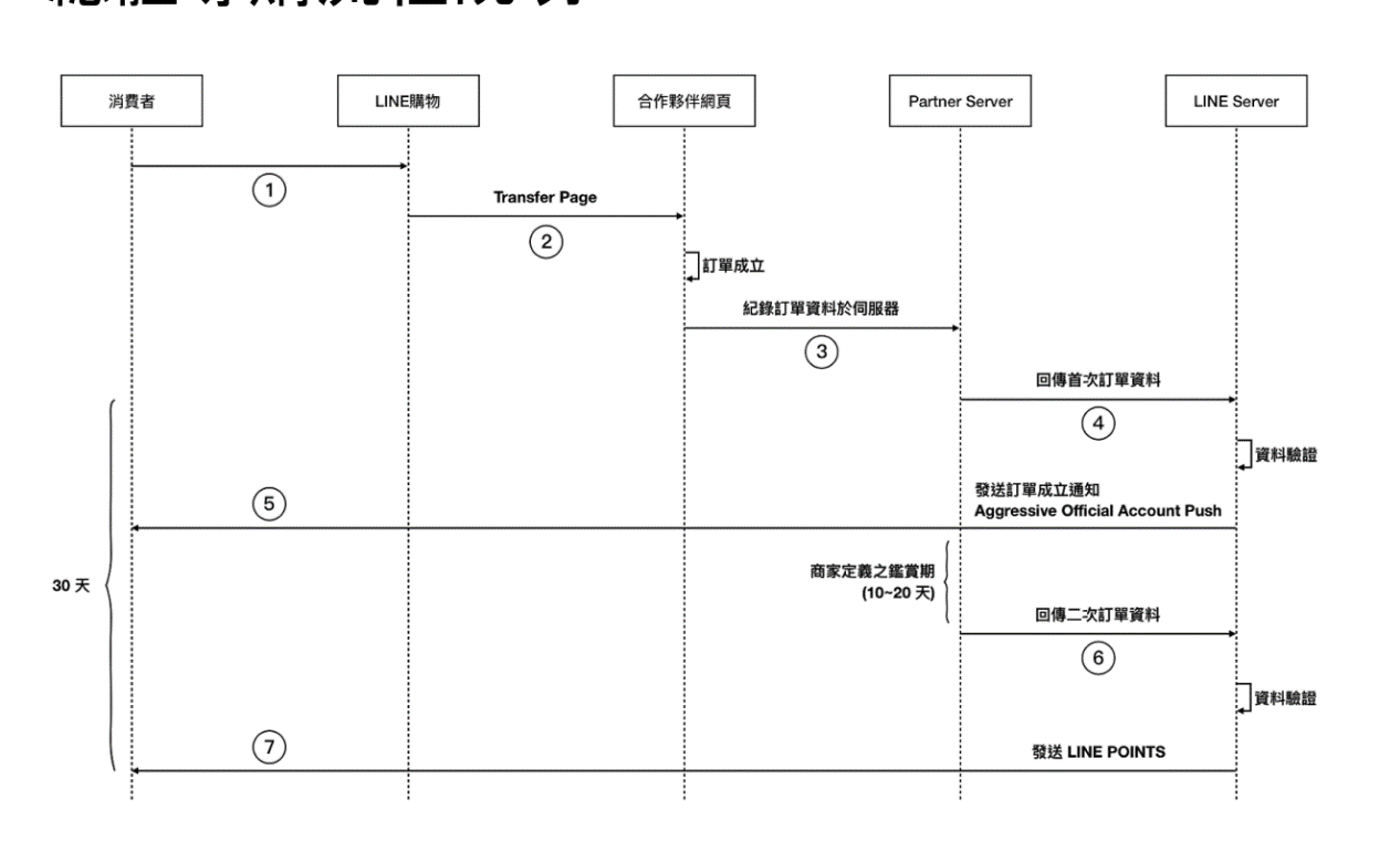 linemarketplace.png